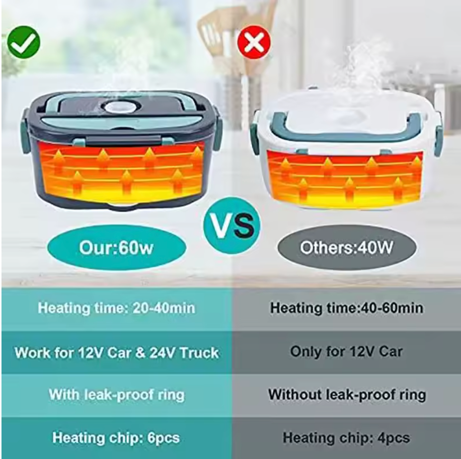 1.5 L 40W Electric Lunch Box Food Warmer Portable Food Heater for Car Or Home - Leak Proof, Lunch Heating Microwave for Truckers